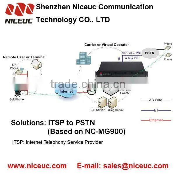 SS7 Media Trunk Gateway with Rack design for IP Call Center