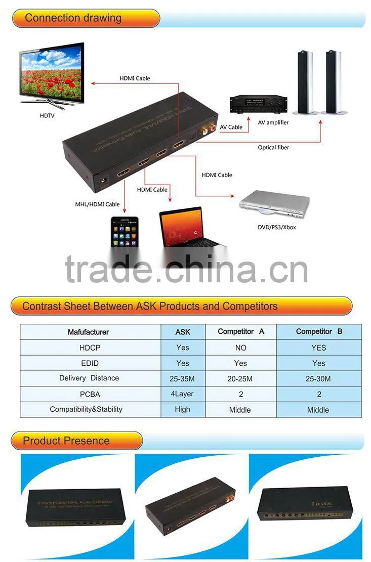 3 in 1 out hdmi switch with audio output 4k