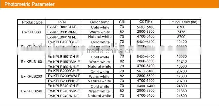 2014 The latest, high power 200W LED explosion proof flood light for hazardous environments