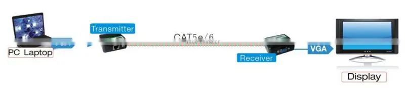 VGA to Cat5e/6 Extender FS-6001P