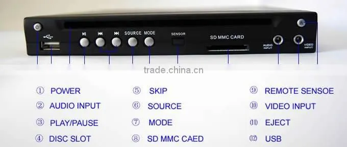 Car 1/2 DIN DVD Player+USB/SD Slot