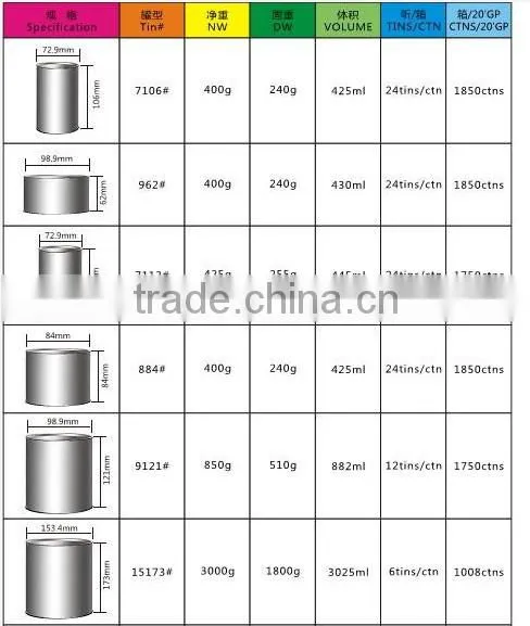 green peas canned food with best quality