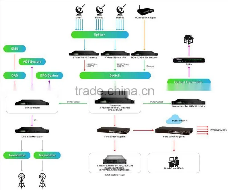 IPTV Encoder Decoder, RTSP/HTTP IP to HDMI+VGA