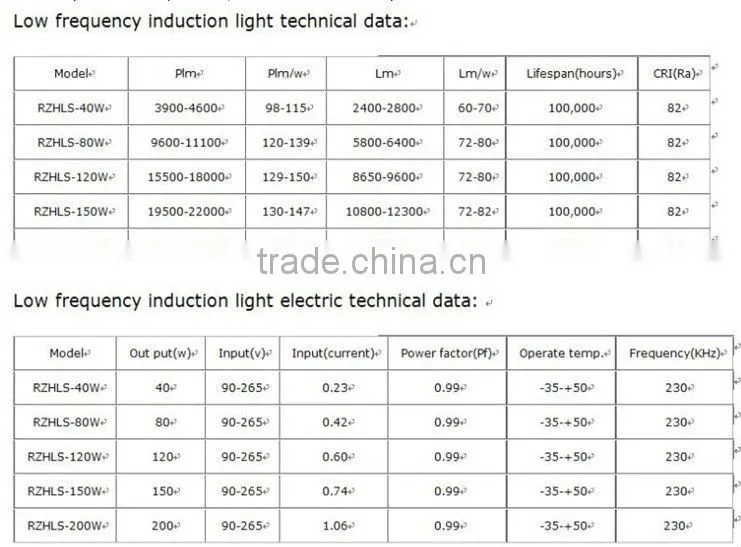 industrial high temp lighting