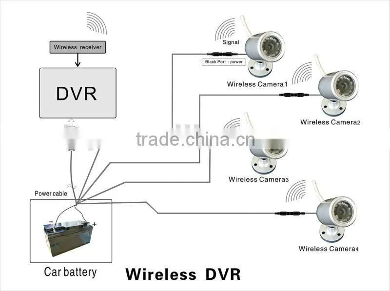 cheap full D1 wireless security system dvr, W720