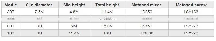 High quality cement silo for sale