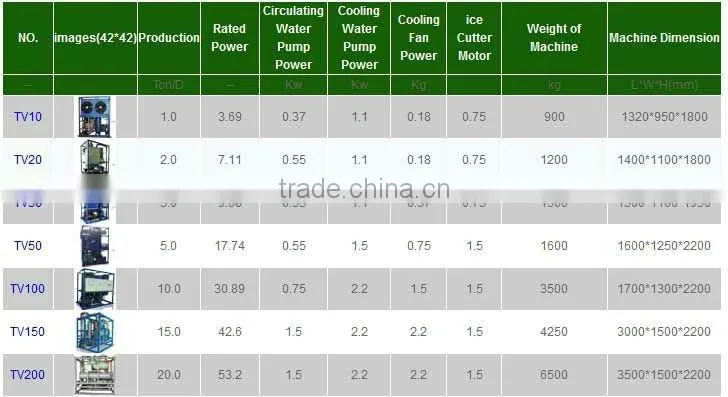 3000kg tube ice factory with R22 refrigerant to make tube ice