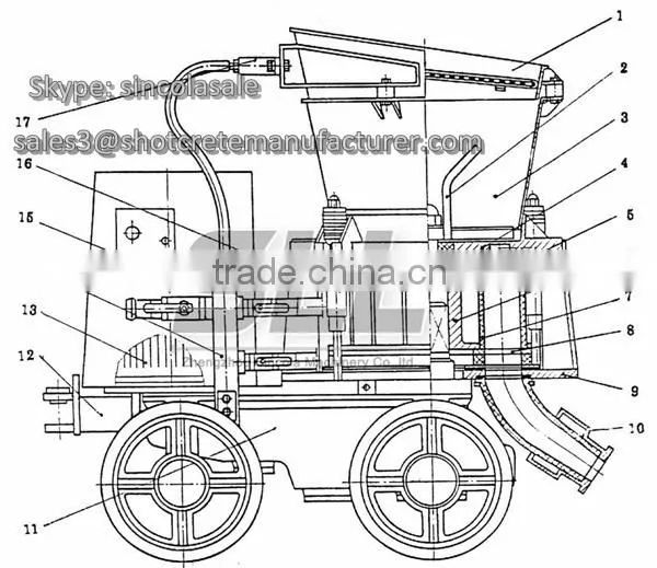 Chinese Manufacturer---Small Concrete and Moratr Spraying Machine