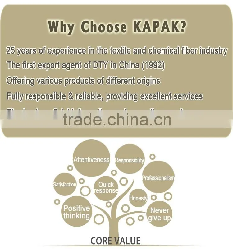 Price of Multi Colors Polyester Yarn Waste