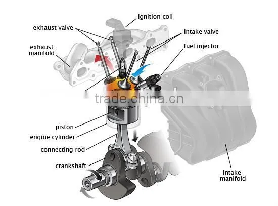 OEM spark plug/industrial ,automobile,motorcycle and small engine spark plug