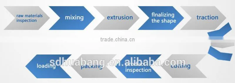 color coextrusion pvc profile for window and door