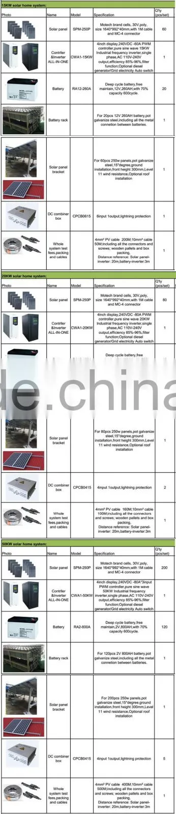 1KW,2KW,3KW,5KW,10KW,20KW,30KW,50KW solar panel solar energy system