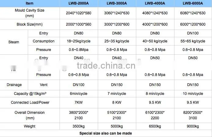 Longwell Hot Sale polystyrene silo styrofoam silos EPS silo