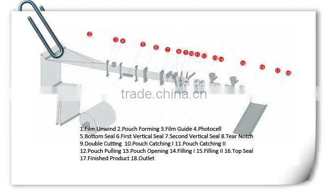Top quality hotsell shopping packaging