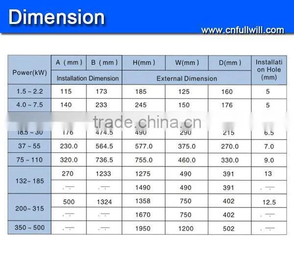 Chinese Brand AC Motor Variable Speed Controller for ac electric motor speed control