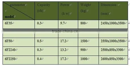 2014 hot sold Self-feeding roller mill for Flour Milling