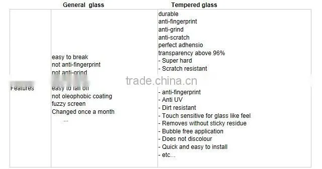 New Arrival Tempered Glass Screen Protector For 5,5S,5C