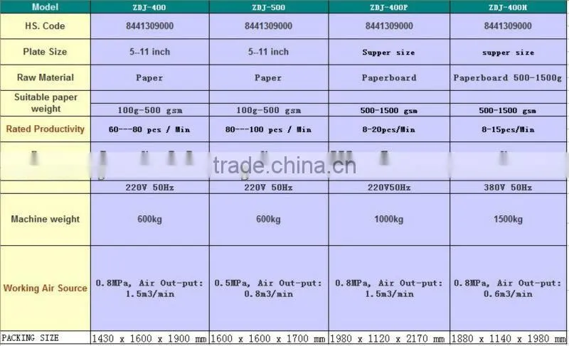 High Speed Paper dish machine