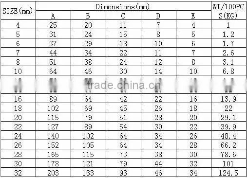 European Type Commercial Wire Rope Steel Thimbles