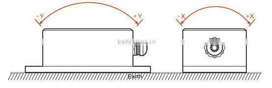 Fast Response Tilt Meter Sensor Factory Price