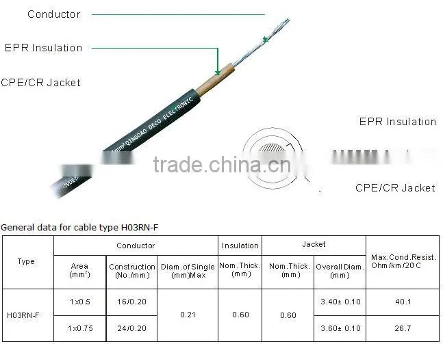 H03RN-F cable,power cable,rubber flexible cable