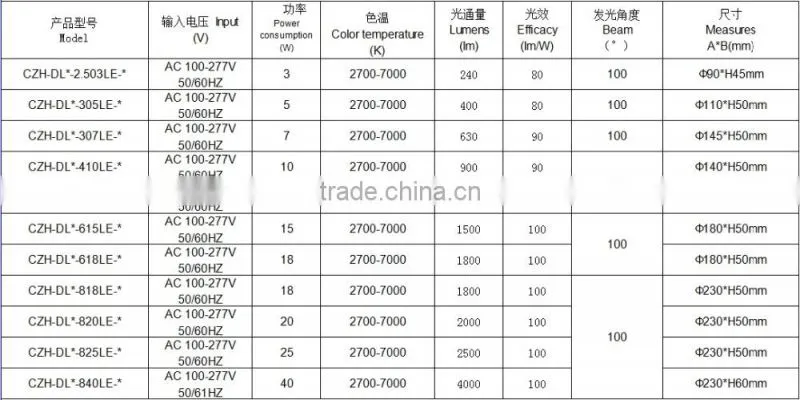 led downlight housing 12w led downlights 100-277v recessed downlight