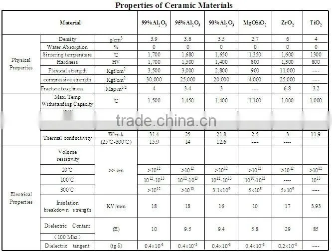 Mullite ceramic bushing