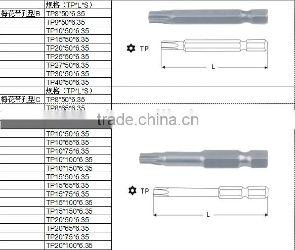 Supply standard all sizes material S2 or CRV high quality screw driver set
