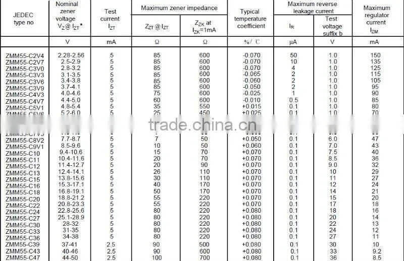SMD power zener diode ZMM55C 0.5W