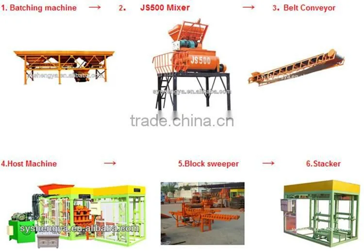 PLD1200 concrete/cement three hoppers batching plant for block machine in africa