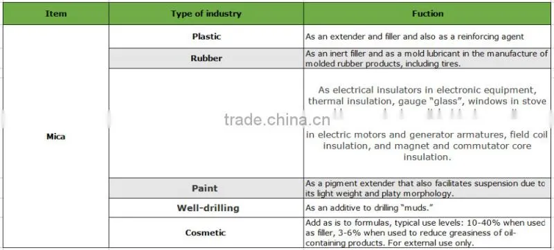 China Bulk Premium Mica Muscovite Flakes Manufacturer