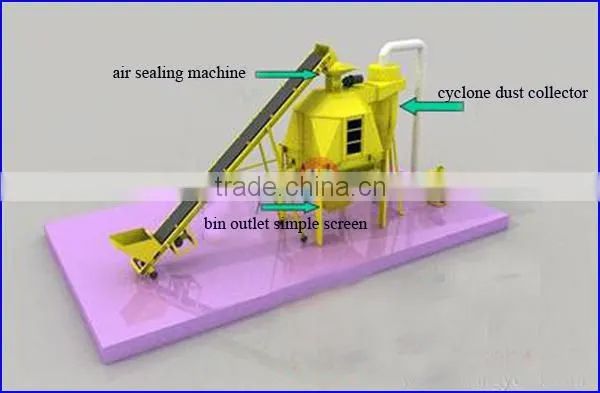long life counter-flow cooling machine price with high performance for wood pellet and feed pellet cooling