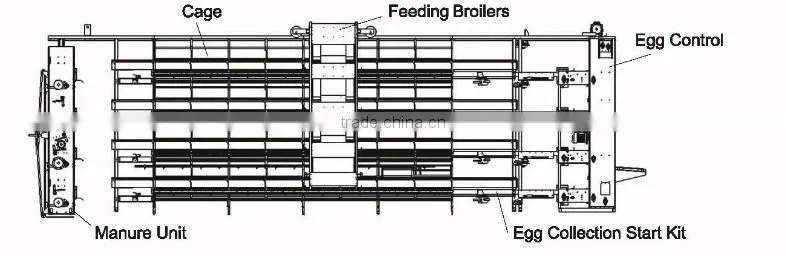 Poultry Equipments