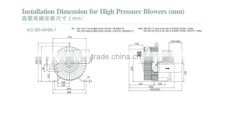 small centrifugal electric industrial hot air steel fan blower