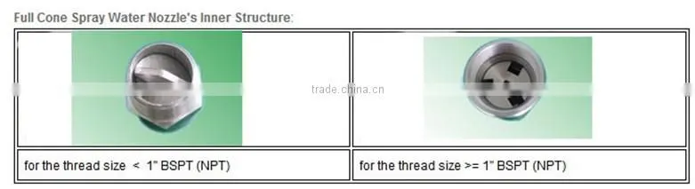 Stainless steel standard angle full cone spray nozzle