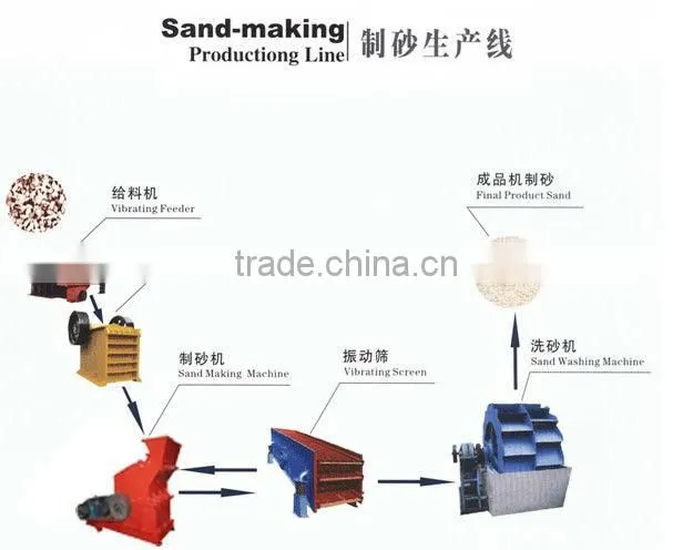 High quality vertical shaft sand maker for sale
