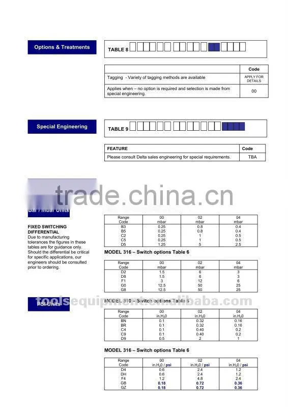 Pressure switch Delta-control 310 series