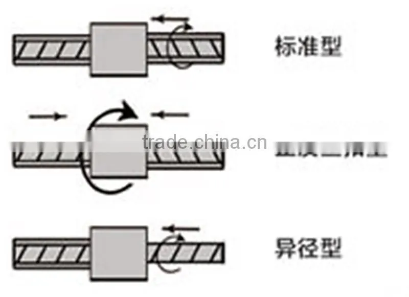 Competitive price rebar parallel thread rolling screw making machine