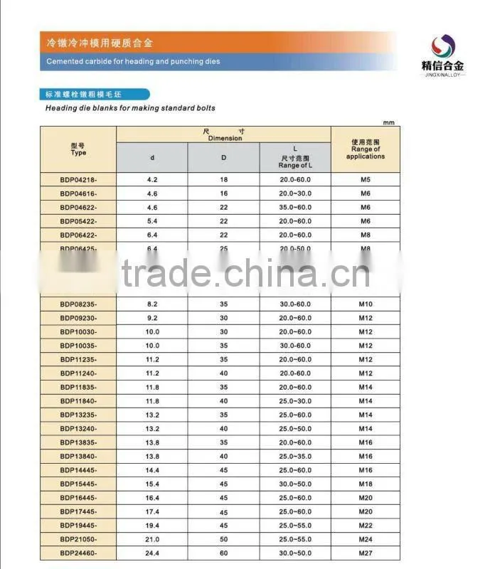 Tungsten carbide cemented threading die head