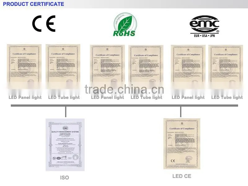 Round Mini SMD LED Panel Light
