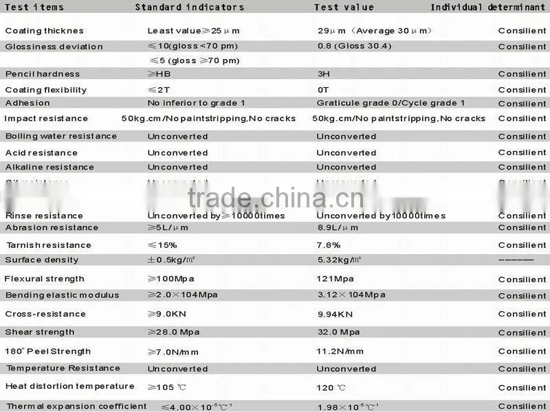 thermal insulated wall panel/insulated material/heat insulation wall panels