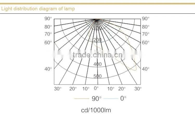 NFC9140 Energy saving square lamp