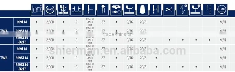 Typical TW1-899L14 One or two needle Compound feed auto-trimming lockstitch industrial sewing machine