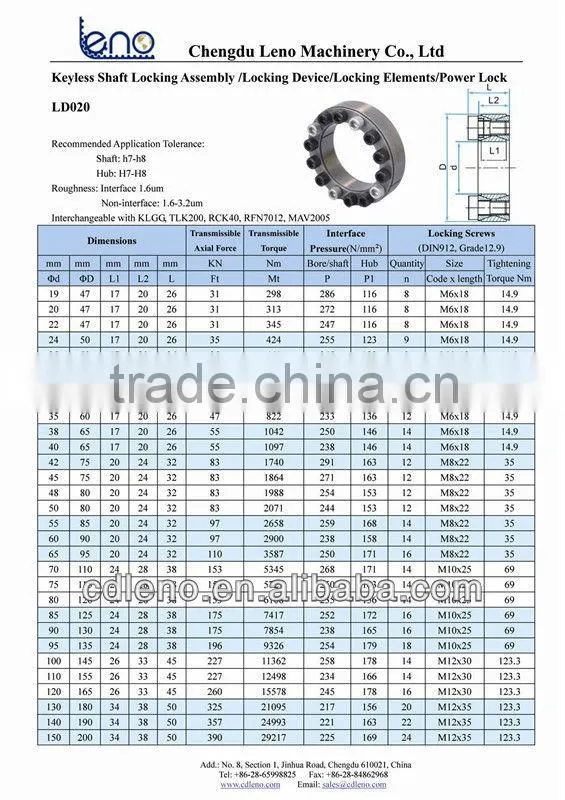 hub-shaft collection keyless locking devices