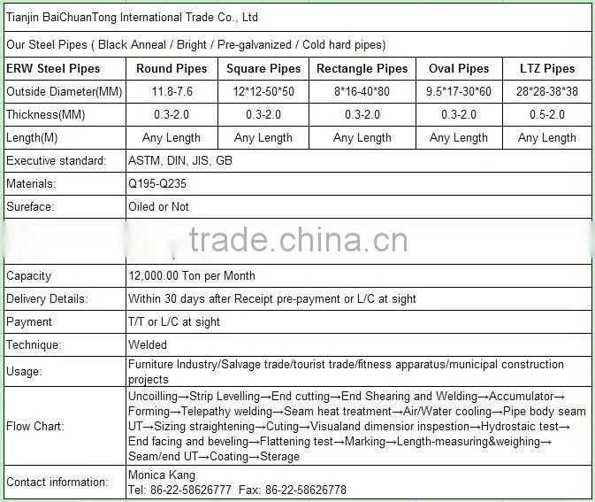 Furniture, Decorative --oval steel pipe