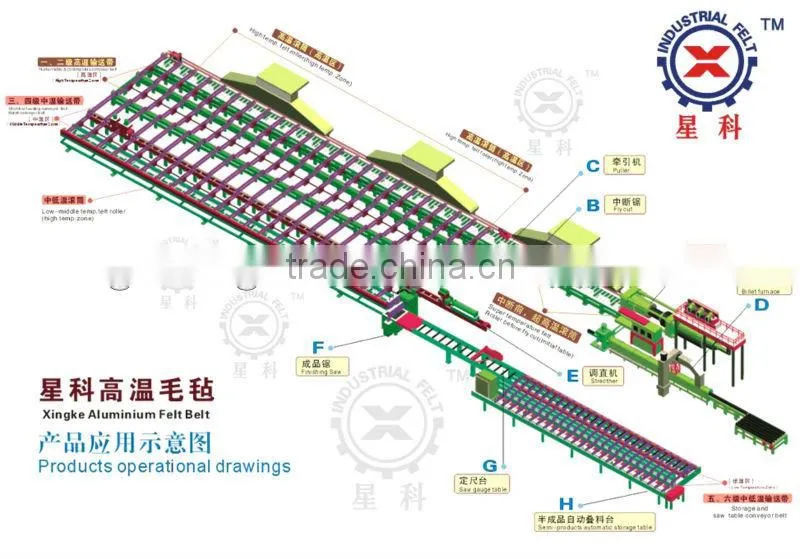 PBO&kevlar conveyor belt for aluminium extrusion