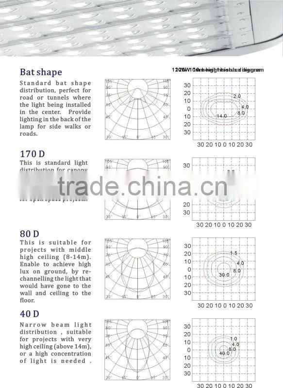 china housewares SP-7009 CE&RoHS&UL certificates efficiency