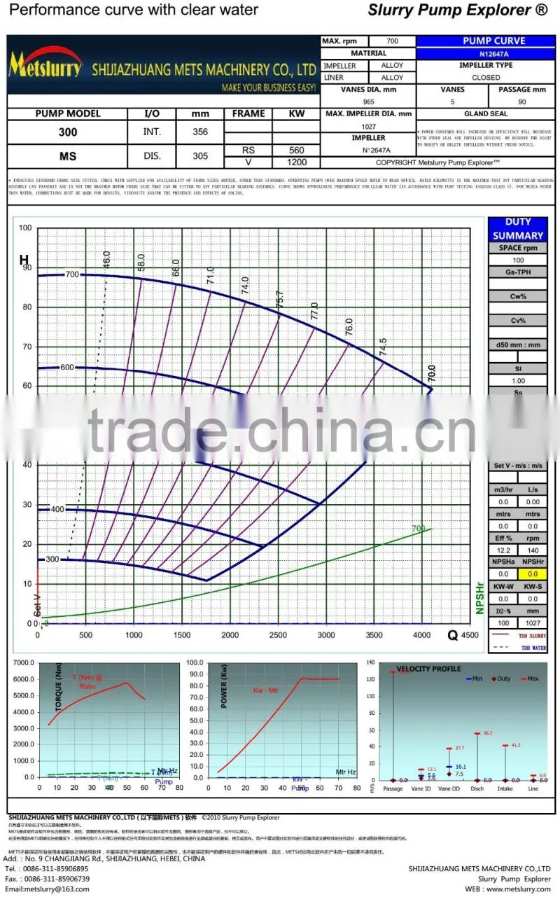 slurry pump manufacturer china