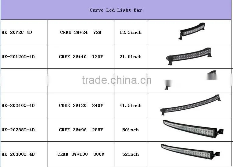 4D 4X4 Straight 4D Led Light Bar 50inch Double row led light bar, High brighter bar for Jeep Offroad