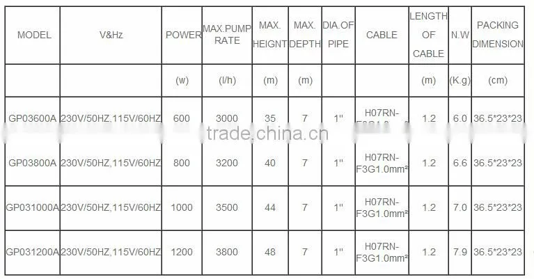 Cheap garden water jet pump price